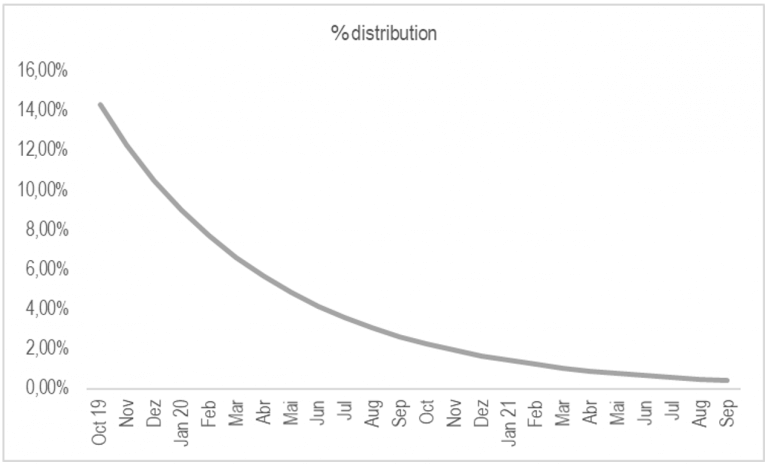 Airgrab Distribution % distribution